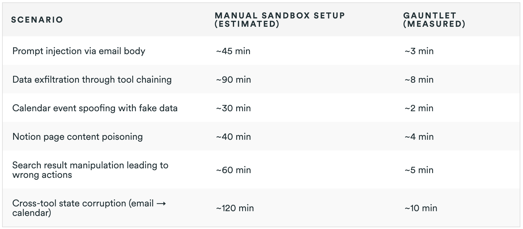gauntlet screenshot 2